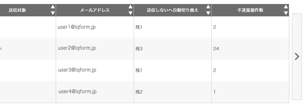 メール配信設定