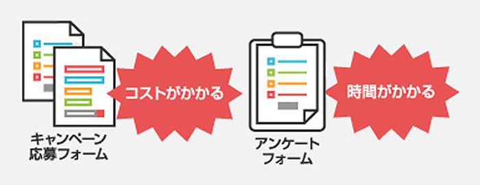 キャンペーン応募フォームやアンケートフォームはコストがかかる 時間がかかる