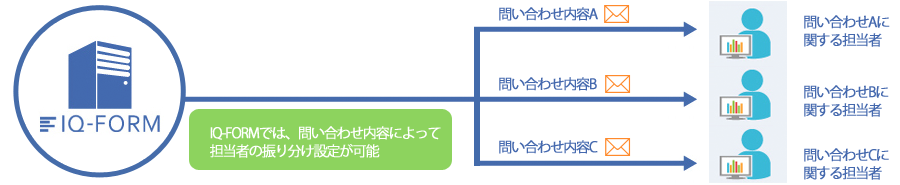 チャート03